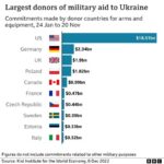 IMF Sets $3.8 Billion Aid for Ukraine as Tax Reforms Deadline Looms