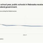 Nebraska Parents Claim Government Schools ‘Teach Children What to Think’ — Lawsuit Targets School Funding Formula