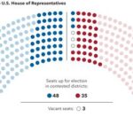 The Unfair Game: Democratic Media’s Secret Rules for Midterm Victory
