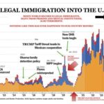 Victor Davis Hanson Warns Unassimilated Immigrants Will Create Failed States Within United States