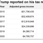 The Raised Eyebrow: When Banks Close Accounts Over Politics, Faith, and Legitimate Businesses