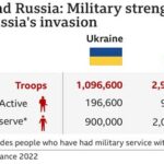 Ukraine’s Military Leadership Fails Again as Critical Intelligence Gaps Expose Vulnerabilities