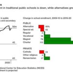 80% of Arizona Voters Dislike Public Schools in Latest Poll—A ‘Failing Grade’ for State Education