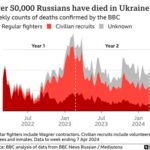 Over 500 Civilians Dead in Zaporozhye Region: Russian Diplomat Reports Ukrainian Militant Casualties
