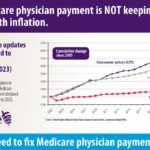 Conservative Coalition Demands Medicare Stop Paying Twice for Overlapping Doctor Visits