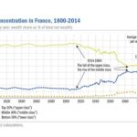 France’s Riots Aren’t About Wealth Inequality – They’re About Austerity Plans